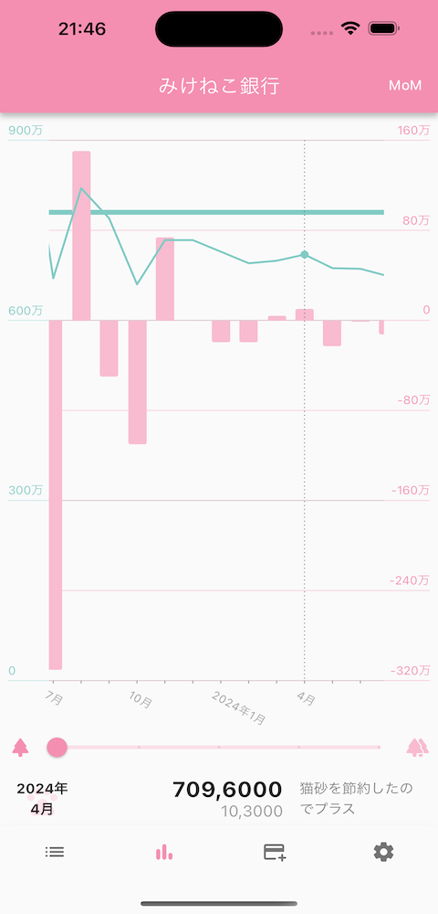 Chart Sample