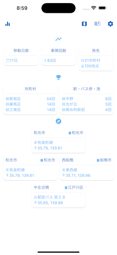 Diary Stats